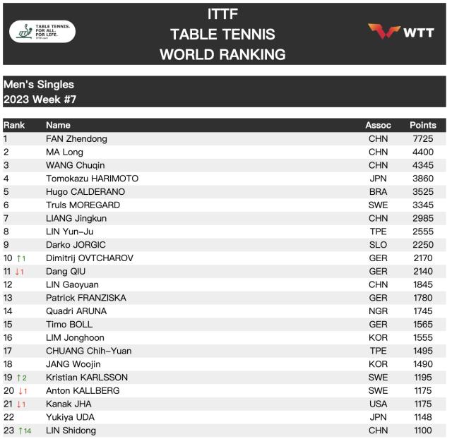 1676351348136090352.png 男单.png